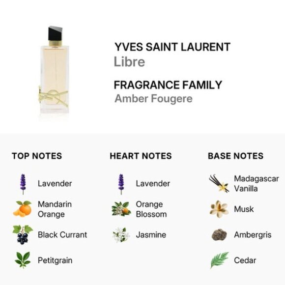 Yves Saint Laurent Gift Set-Black Pouch,Libre Lotion,EDP,EDT-50ml,1.2ml-5pc-NEW - Picture 6 of 15